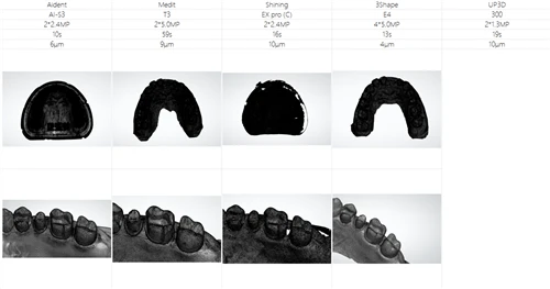 Poređenje skenera za dentalne laboratorije 2026: Aident AI-S3 vodi sa skeniranjem punog luka od 1...
